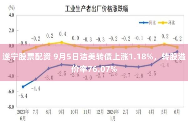 遂宁股票配资 9月5日洁美转债上涨1.18%，转股溢价率76.07%