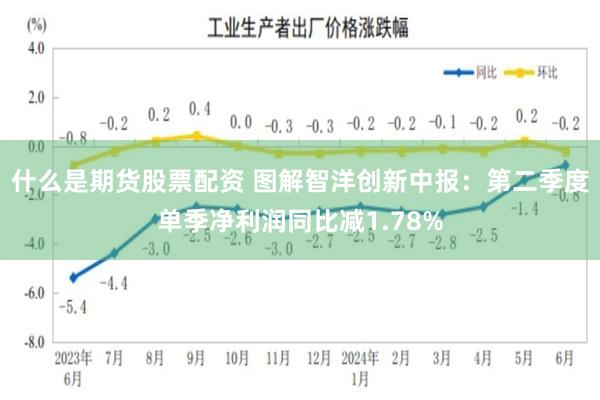 什么是期货股票配资 图解智洋创新中报：第二季度单季净利润同比减1.78%