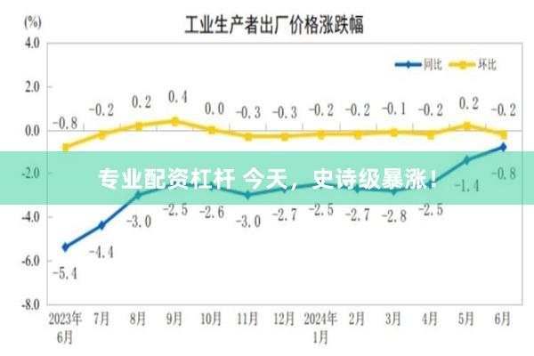 专业配资杠杆 今天，史诗级暴涨！