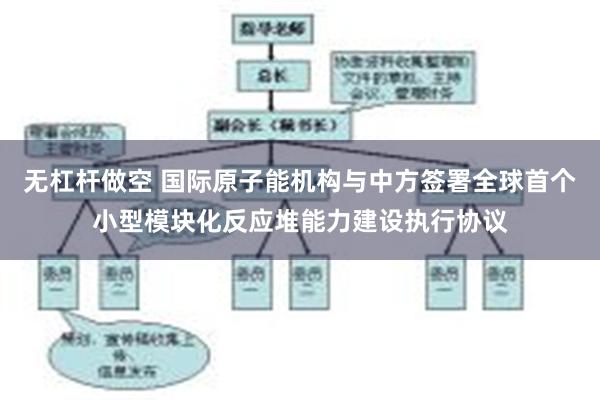 无杠杆做空 国际原子能机构与中方签署全球首个小型模块化反应堆能力建设执行协议