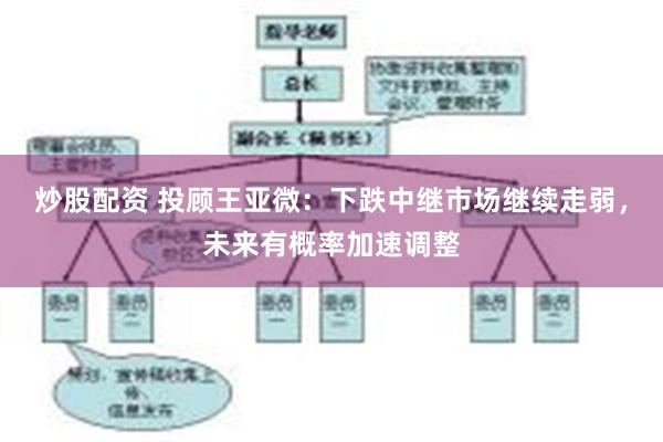 炒股配资 投顾王亚微：下跌中继市场继续走弱，未来有概率加速调整