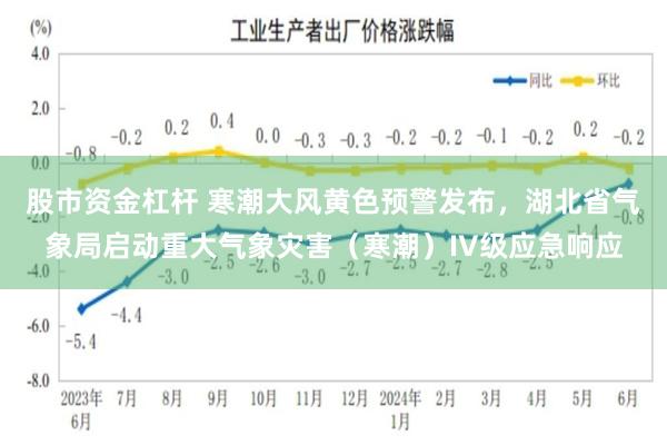 股市资金杠杆 寒潮大风黄色预警发布，湖北省气象局启动重大气象灾害（寒潮）IV级应急响应